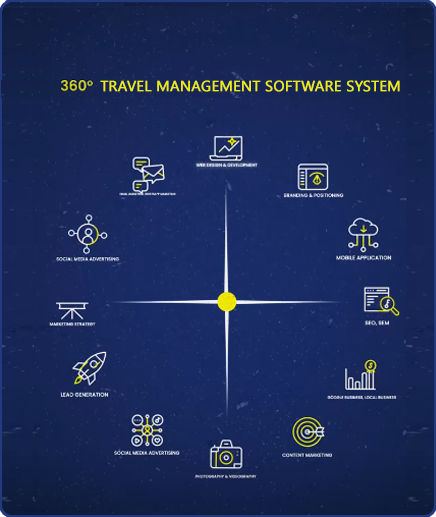 Travel Tech